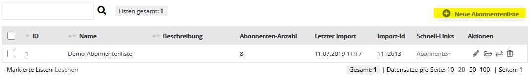 Abonnentenlisten in Glinicke